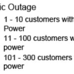 Table showing electric outage impact levels with symbols: yellow triangle for 1-10 customers without power, orange triangle for 11-100, and red triangle for 101-300 customers affected.