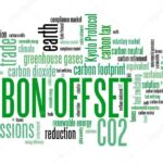 Word cloud related to environmental topics, with "carbon offset" in bold at the center, surrounded by terms like "eco-friendly," "emissions," and "sustainability.