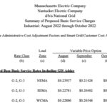 Table showing proposed basic service charges for industrial customers of massachusetts electric company with sections for rate, load, zone, and monthly prices from august to october.