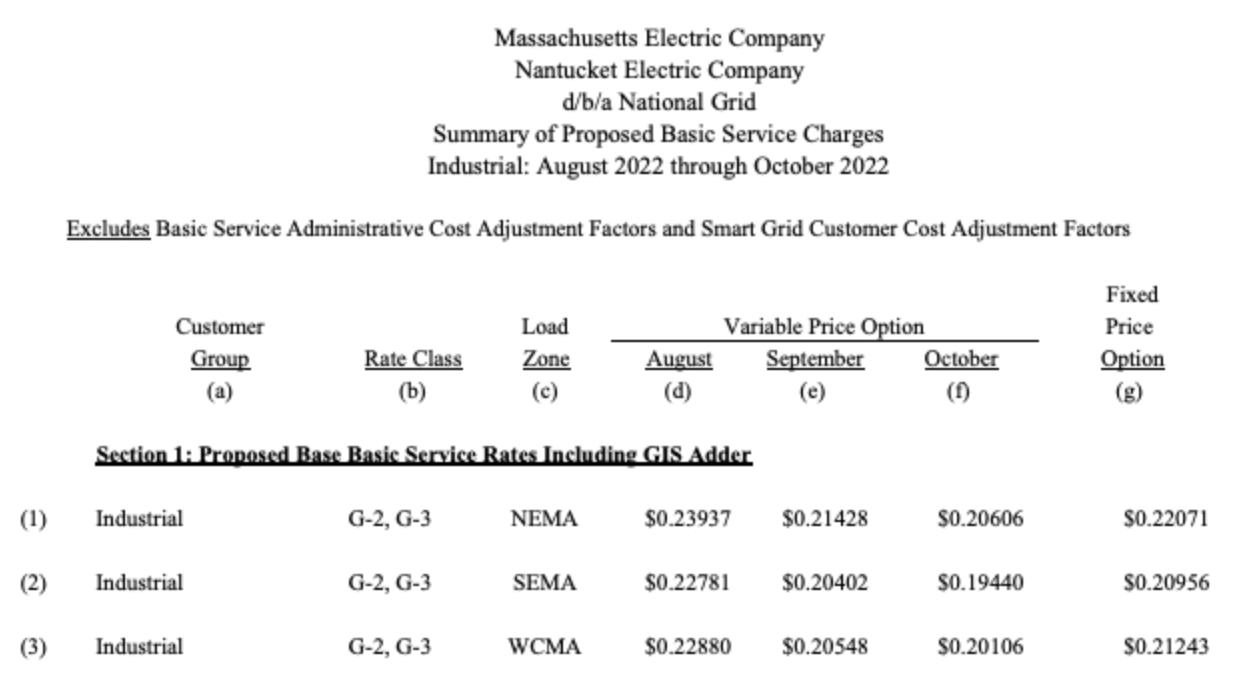 National Grid Announces Industrial Basic Service Rates for August, September, and October