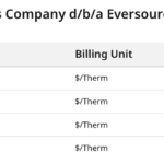 Table listing rate classes, billing units in $/therm, and gaf values for nstar gas company d/b/a eversource energy, all showing a gaf of 0.7680.