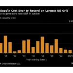US grid power supply cost surge chart.